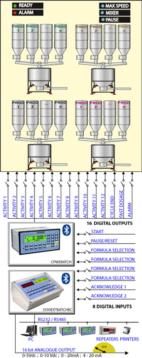 e_batch_scheme
