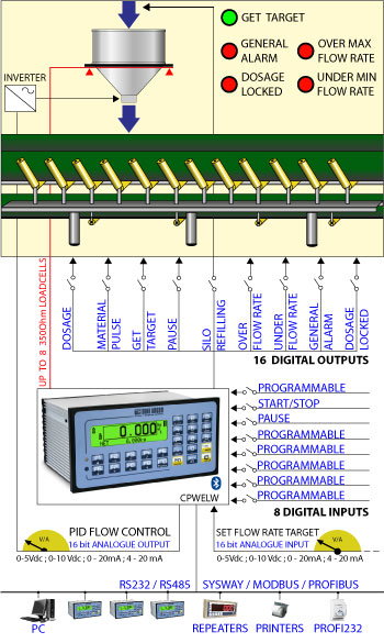 e-lw_scheme