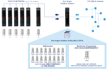 fieldbus_network-2-1 fieldbus_network